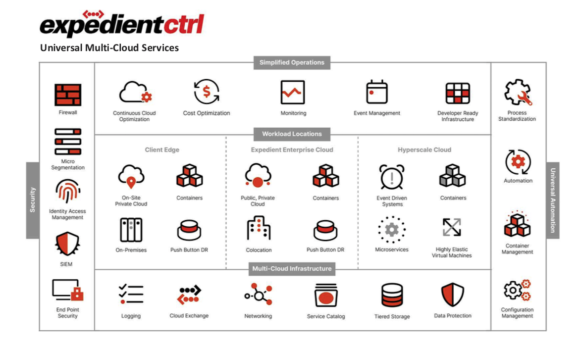 Parnter-Expedient_Cloud-Different-005